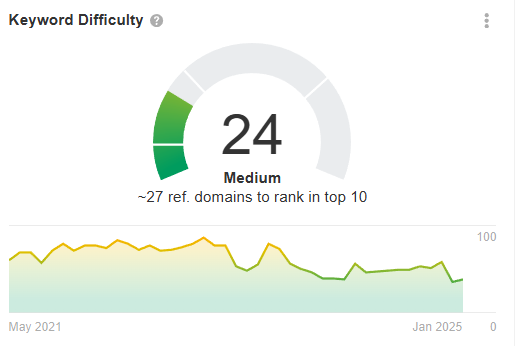 Local SEO Services Across the UK