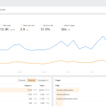 Why I Switched from GA4 to Ahrefs Web Analytics