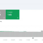 Indexing Strategies for Large New Websites