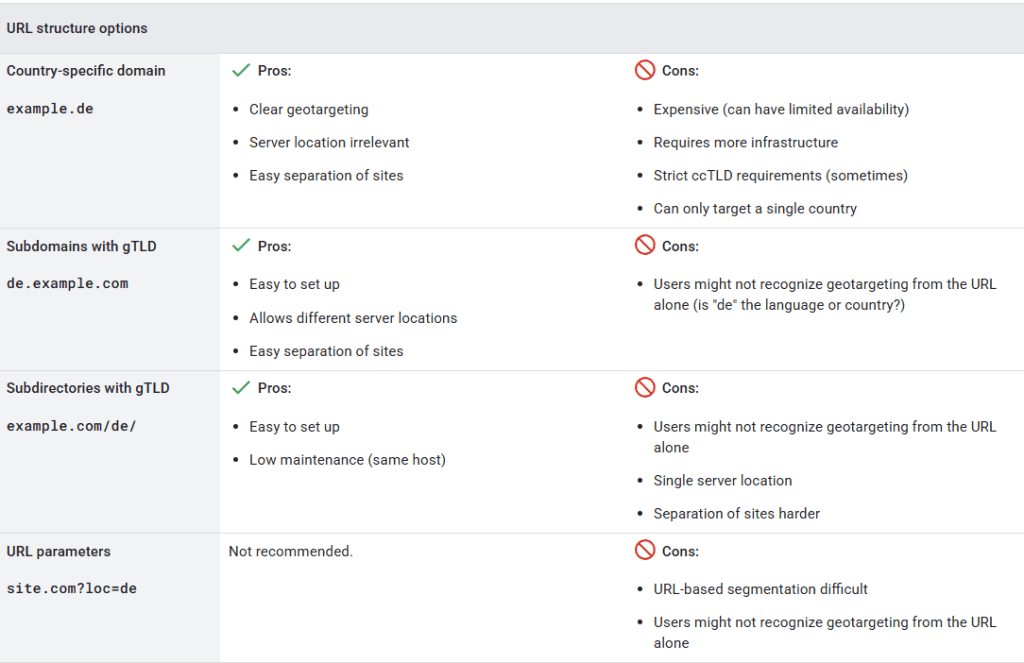 Using locale-specific URLs