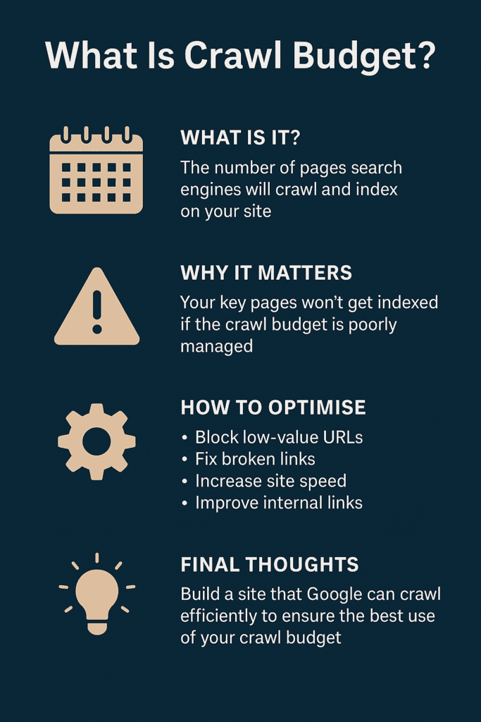 crawl budget