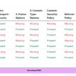 My New Tool – SEO Security Header Checker