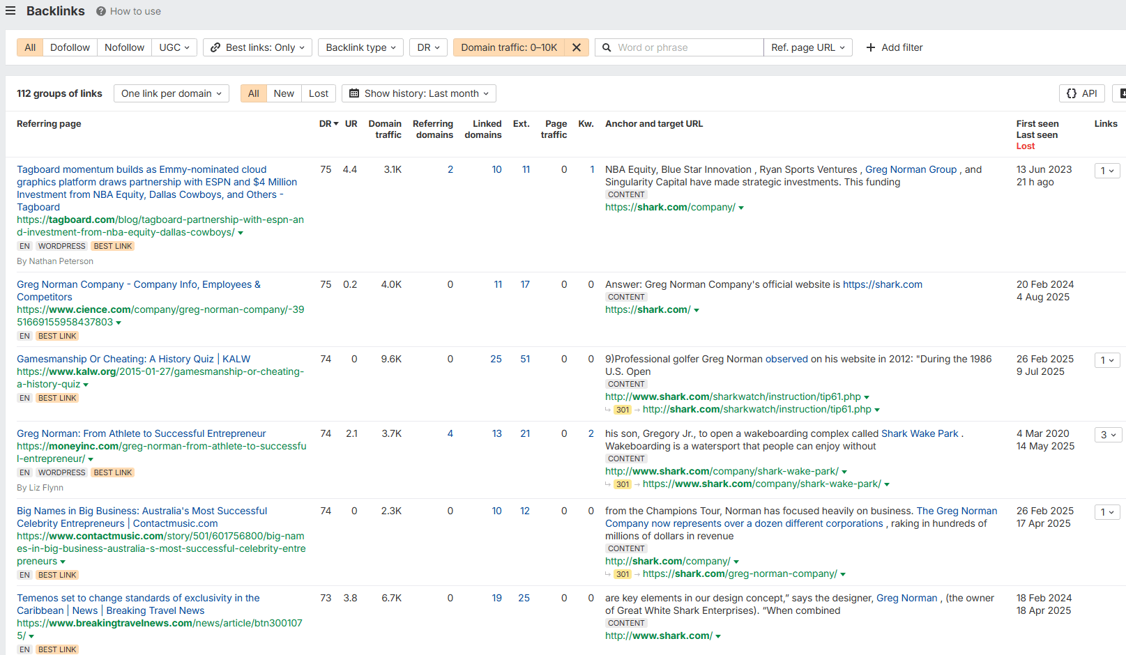 Do Backlinks still matter if the source Page isn’t Indexed?