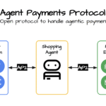 AP2 Protocol