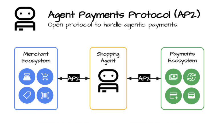AP2 Protocol