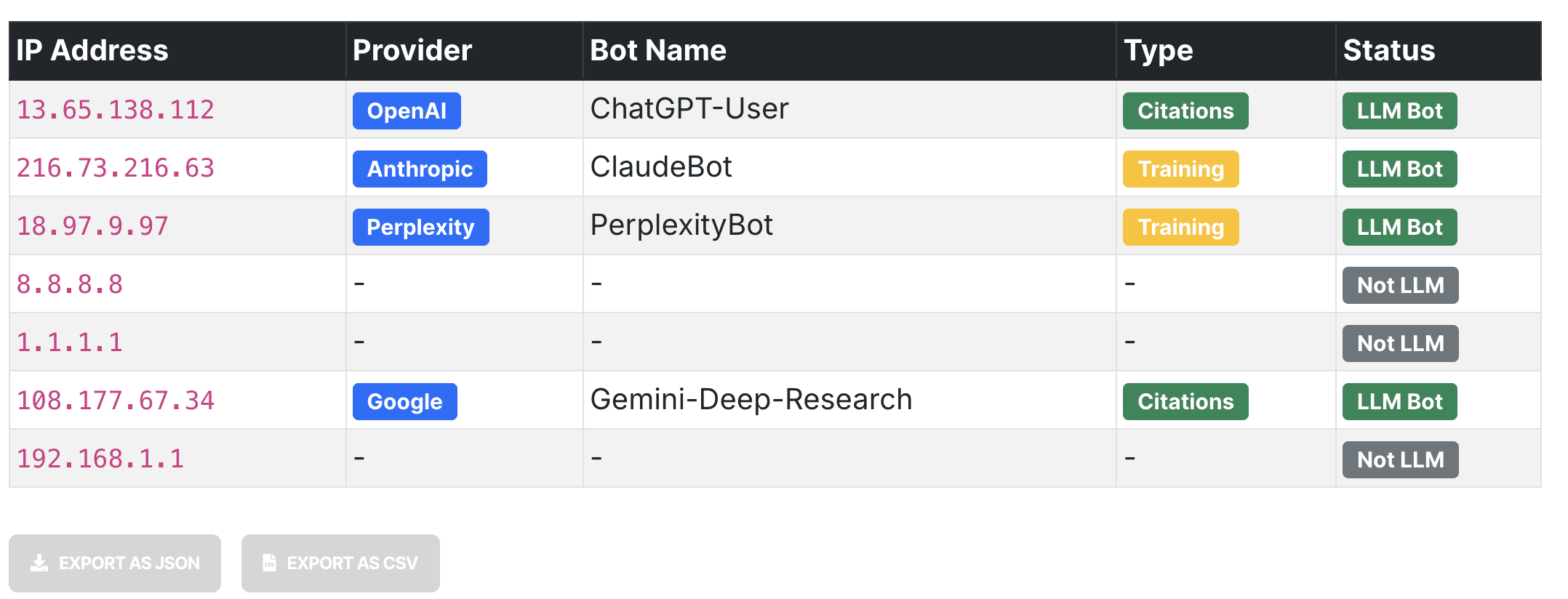 Introducing the LLM IP verification tool and API